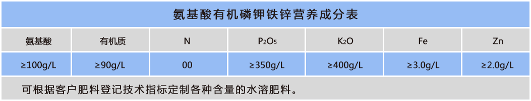 氨基酸+有机磷钾铁锌.png