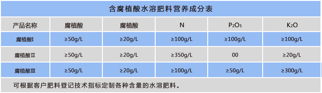 腐植酸  NPK.png